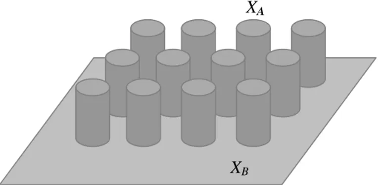 Figure 2. Periodic cylindrical structure with  (  A ,  B )  two levels of material parameter