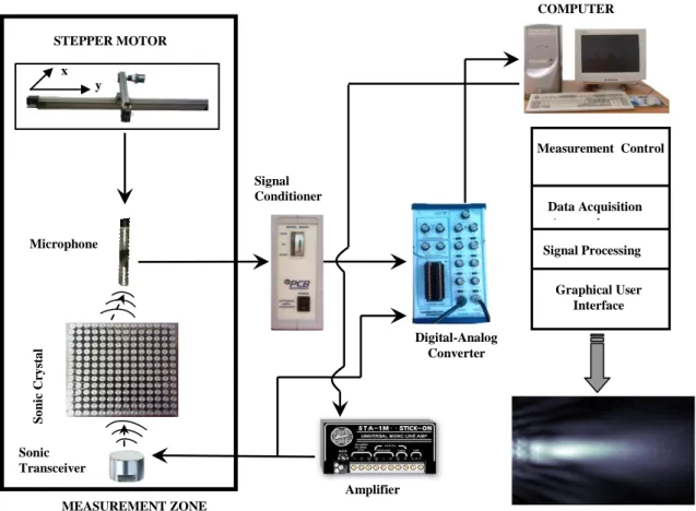 Figure 4.  Experimental setup. 