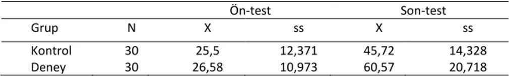 Tablo 1. Akademik Başarı Testine İlişkin Betimsel İstatistiksel Veriler  Ön-test               Son-test 