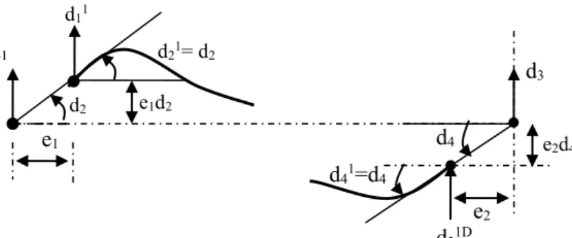 Figure 4. Deformation relation in wide support members[7].        