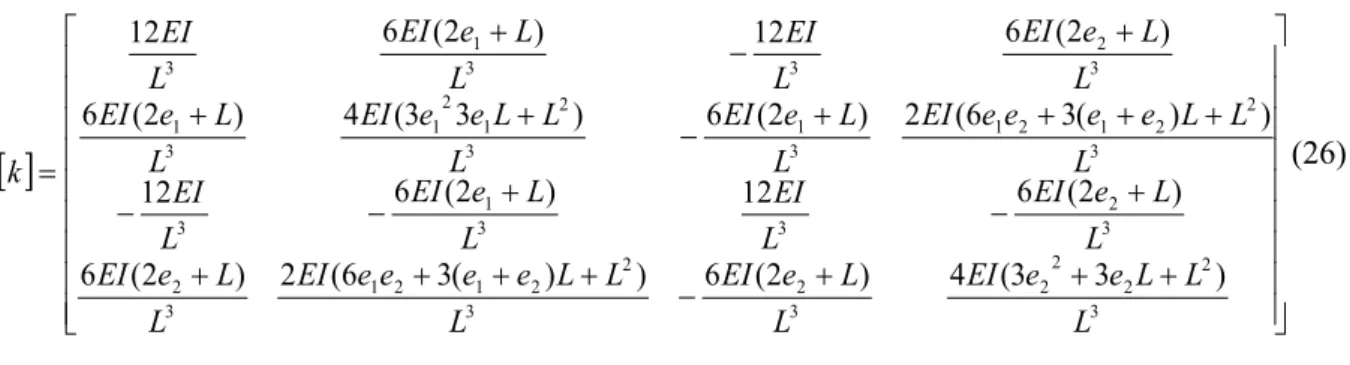 Figure 5. Force relations for the wide support condition[7]. 