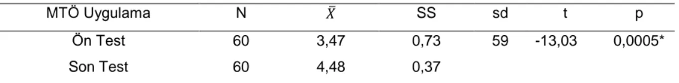 Tablo 6. Tutum ölçeğine yönelik ilişkili örneklem t-test analizi sonuçları 
