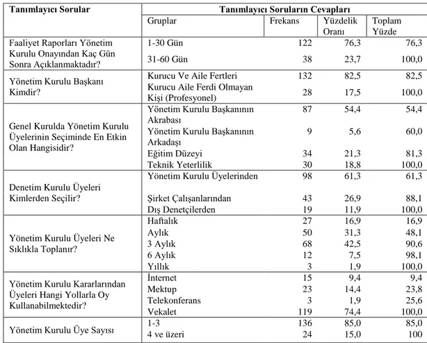 Tablo 6 : Firmaların Tanımlayıcı Özellikleri 