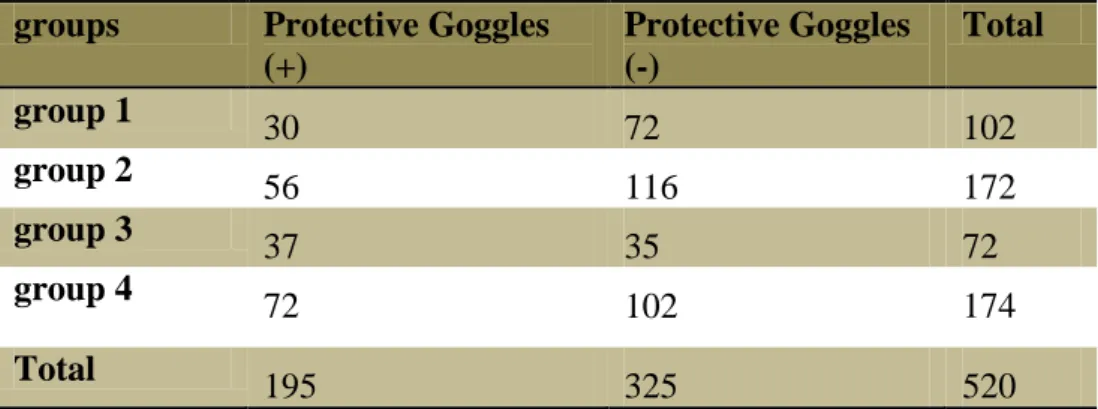 Table 1. Number of applications, patients and usage of goggles. 