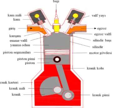 Şekil 1. Gaz motorunun şematik gösterimi. 