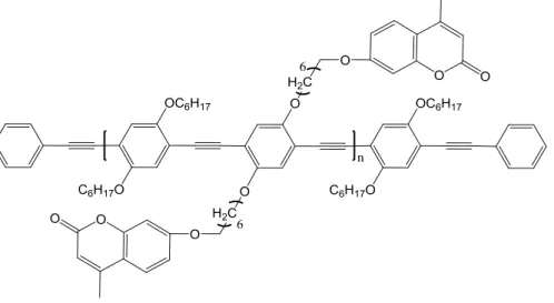 ġekil 2.43 Enerji depolamak ve transfer etmek için kumarin içeren modifiye poli(p- poli(p-fenilen etilen) (Palmans, Smith ve ark