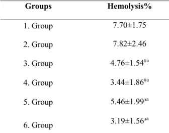 Table 1. Effects of C4S (25 and 50 mM) on percent hemolysis in erythrocytes treated with 20 mM and 40  mM glucose 