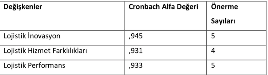 Tablo 2. Araştırma Değişkenlerinin Güvenilirliği 