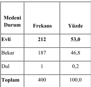 Tablo 6. Medeni Durumlara Göre Dağılımı