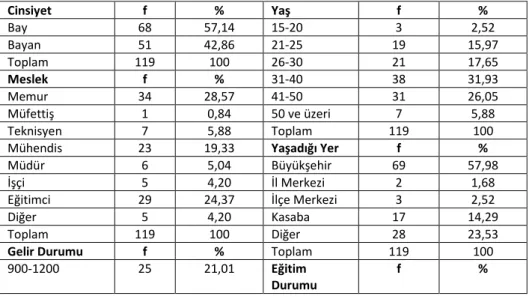 Tablo 1. Demografik Değişkenlerin Frekans Tablosu 