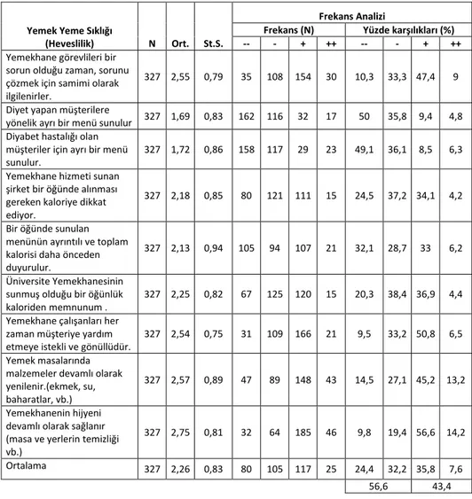 Tablo 4. Yemekhanede Yemek Yeme Sıklığı 