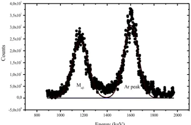 Figure 2. M X-ray peaks for AuBr 3  compound 