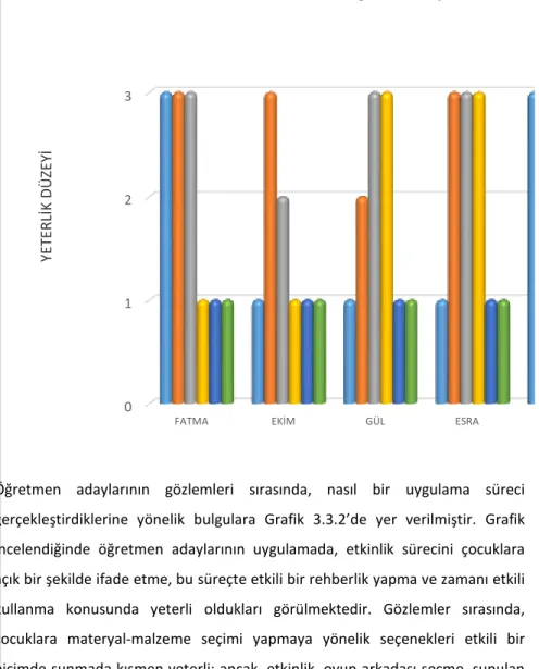 Grafik 3.3.1. Öğretmen Adaylarının Gözleml
