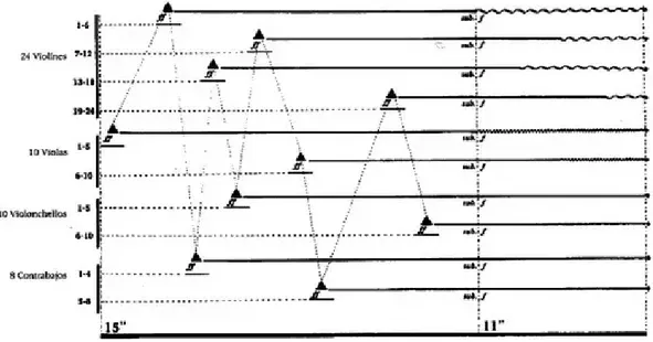ġekil 10. Krzysztof Penderecki‟nin “Hiroşima‟da Ölenler İçin Ağıt” Adlı Bestesinden  Bir Bölümün Grafik Notasyonu  