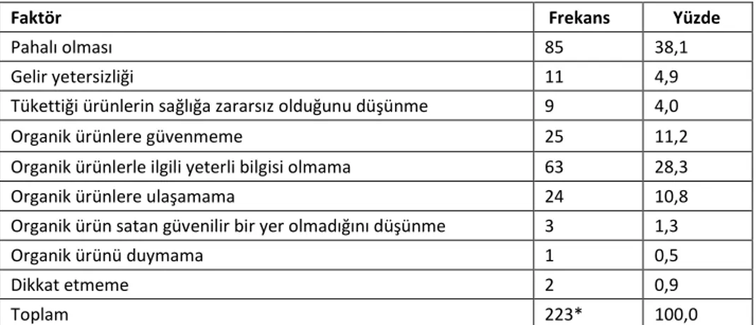 Tablo 3. Organik Ürün Satın Almamada Etkili Birinci En Önemli Faktör   