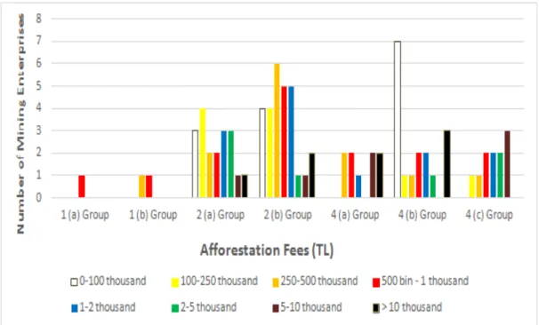 Figure 1. Reforestation fees paid by mining enterprises x   