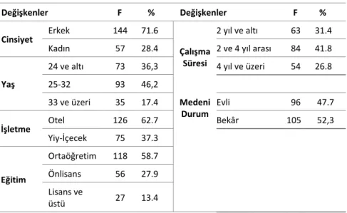 Tablo 3. Katılımcıların Demografik Özellikleri 