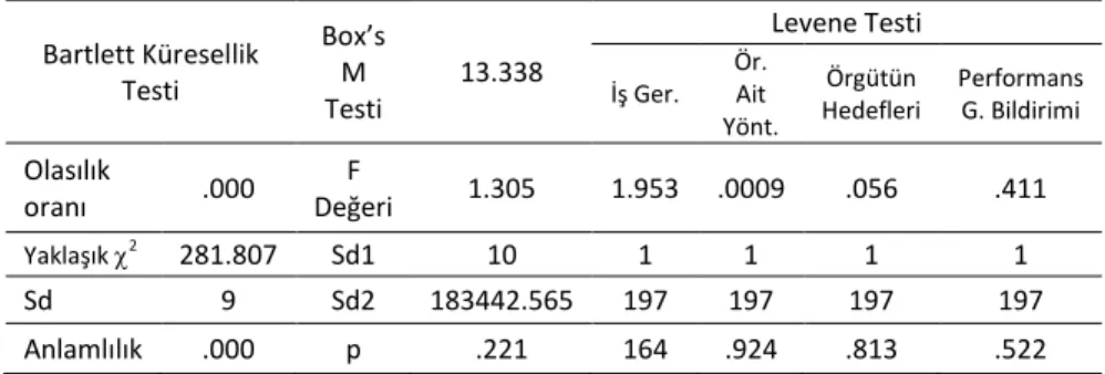 Tablo 7. Yaş Değişkenine İlişkin MANOVA Sonucu 