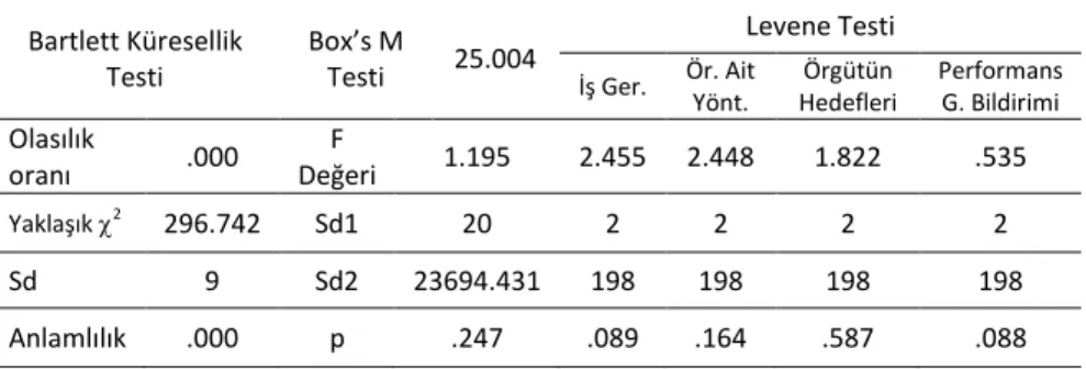 Tablo 10. Eğitim Durumuna İlişkin MANOVA İçin Varsayımların Sonuçları 