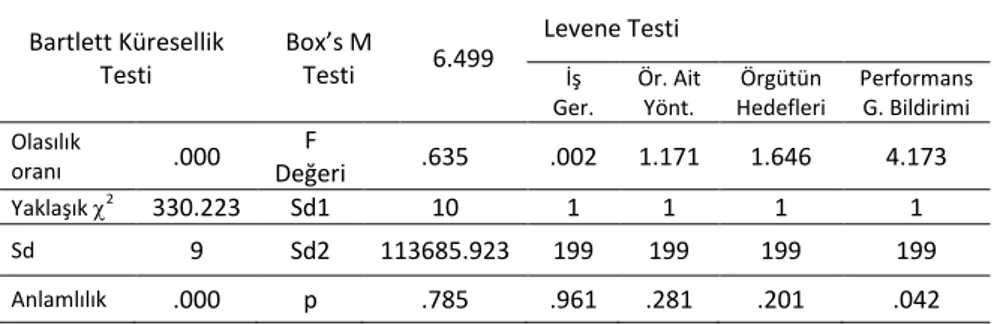 Tablo 12. İşletme Türüne İlişkin MANOVA İçin Varsayımların Sonuçları