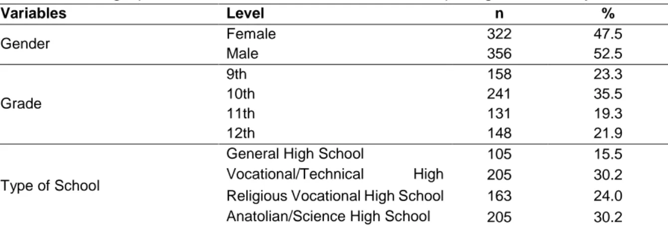 Table 1. Demographic Characteristics of Students Participating in the Study 