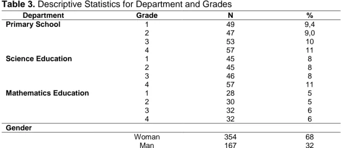 Table 3. Descriptive Statistics for Department and Grades 