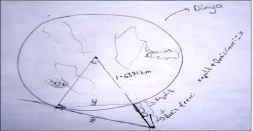 Şekil 12. G4 grubunun Deniz Feneri Problemi için kâğıt-kalemle çizdiği şekil 