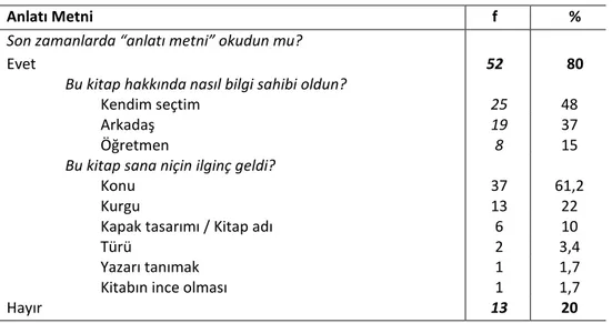 Çizelge 1. Öğretmen Adaylarının “Anlatı Metni” Okuma Durumlarına Göre Bulgular 