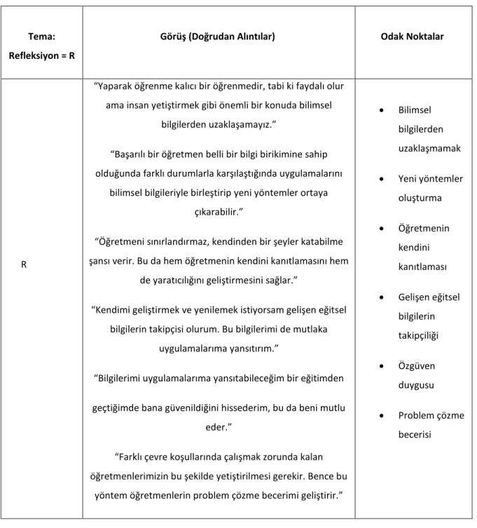 Tablo 3.  Refleksiyona ilişkin görüşler ve odak noktaları 