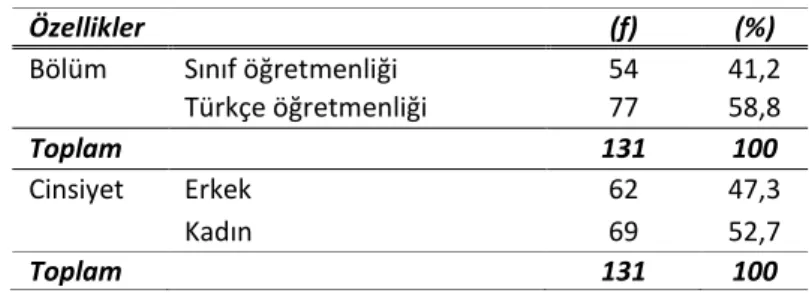 Tablo 1. Katılımcılar Hakkında Bilgiler 