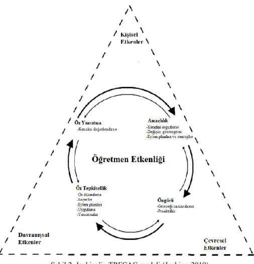 Şekil 2. Jenkins‟in TRFCAC modeli (Jenkins, 2019) 