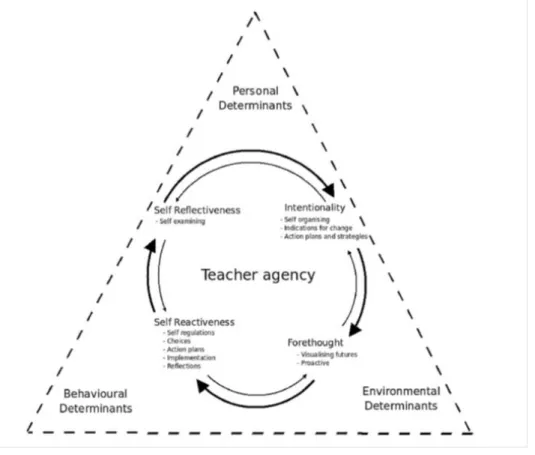Figure 2. Jenkins's TRFCAC model (Jenkins, 2019) 