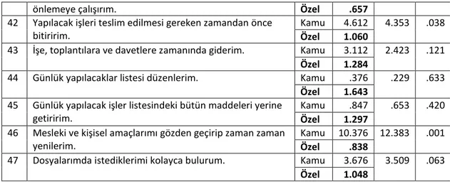 Tablo 8 : Yargılar Arasında % 5 Anlamlılık Düzeyinde Farklılık Oluşanlar ve Değerleri 