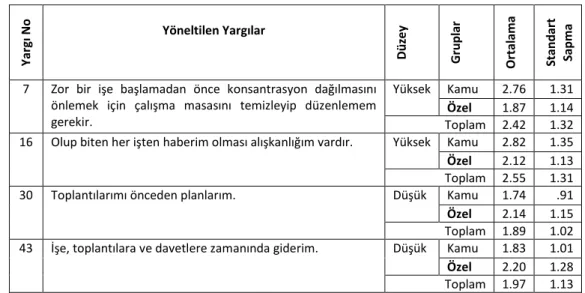 Tablo 9: Cinsiyete Göre % 5 Anlamlılık Düzeyinde Farklılık Oluşanlar 