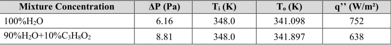 Table 4. The results of the numerical analysis for both scenarios 