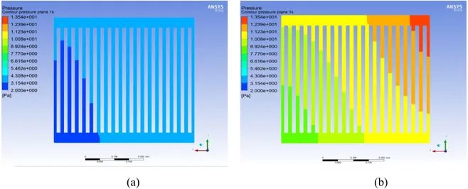 Figure 6. Pressure contours: a. 100% Water fluid, b. 90% Water +10% Propylene glycol fluid  Based  on  the  results  about  the  pressure  contours,  It  is  investigated  pressure  of  the  fluid  is  increased  with  additive  affection