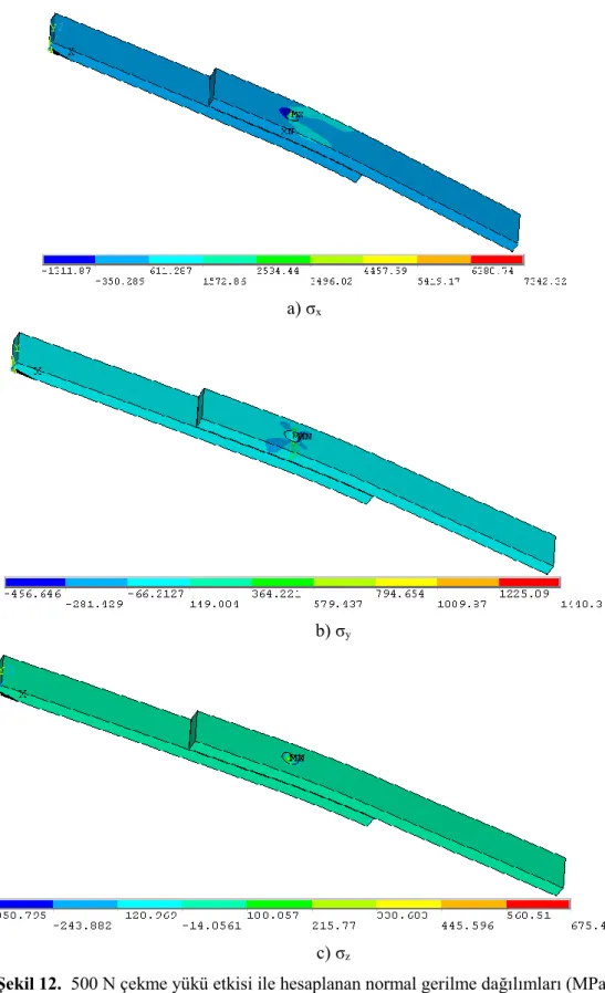 Şekil 12.  500 N çekme yükü etkisi ile hesaplanan normal gerilme dağılımları (MPa) 