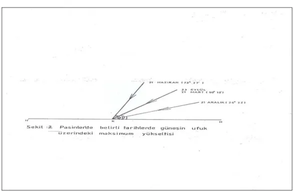 Tablo 1 : Erzurum’da ortalama güneşlenme süresi (sa). (1974–2008) 