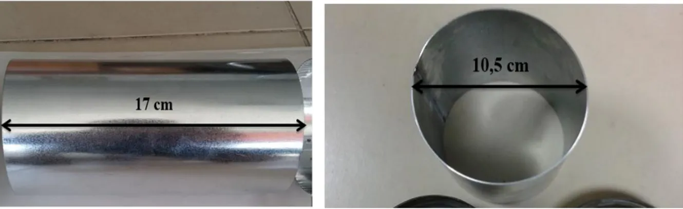 Şekil 2. Filtre iç kılıfı ebatları Filtre iç kılıfının üstü 15,96 cm uzunluk ve 11,25 cm çaplı filtre dış  kılıfı ile sarılmıştır