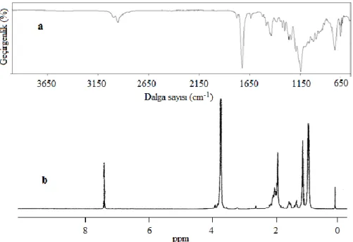 Şekil 2. Pirazabol merkezli iki kollu PMMA’nın FTIR (a) ve  1 H-NMR (b) spektrumları  Polimerizasyon  kinetiğinin  değerlendirilmesi  amacıyla  farklı  sürelerde  sonlandırılan  bir  seri  PMMA’nın  ortalama  molekül  ağırlıkları  ve  molekül  ağırlık  dağ
