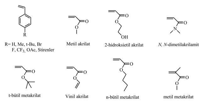 ġekil 1.7. ATRP’de kullanılan bazı monomerler 