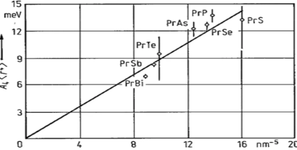 Şekil 2.7 NaCI tipli bileşiklerin Pr-Se: Pr 3 Se 7±x , Pr 4 Se 7±x  (PrSe 1.8-x ), Pr 5 Se 6 : Pr 3-x Se 4                    fiziksel bilgileri (Arons vd