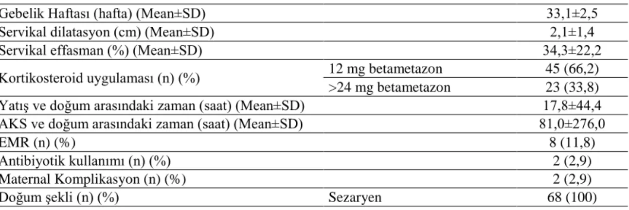 Tablo 2: Maternal bulgular. 