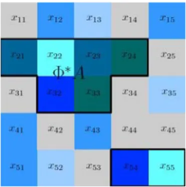 Figure 2. Descriptively upper approximation of  