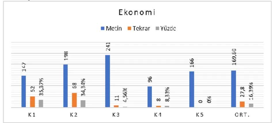 Şekil 8. Ekonomi haberleri 