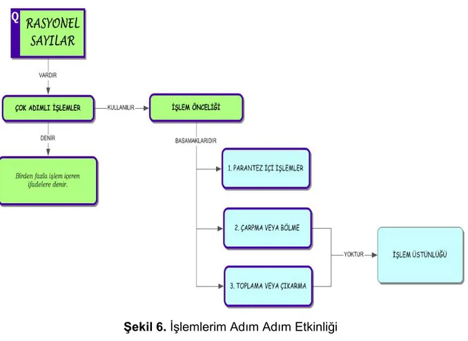 Şekil 6. İşlemlerim Adım Adım Etkinliği 