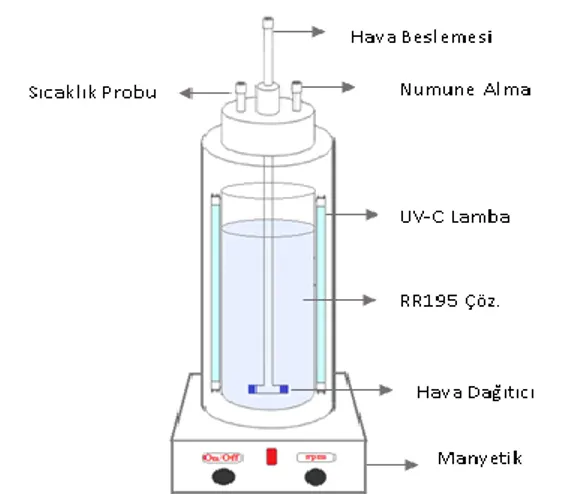 Şekil 2. Fotokatalitik reaktörün şematik gösterimi. 