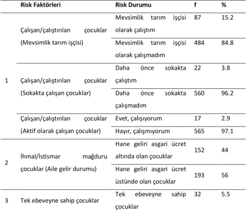 Tablo 1. Öğrencilerin Risk Faktörleri 