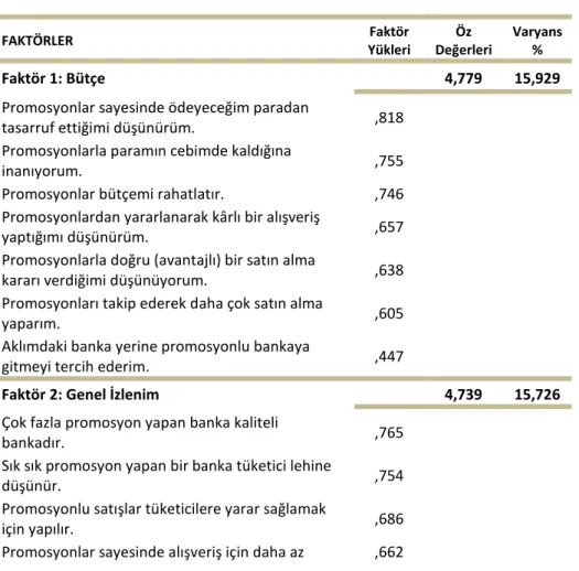 Tablo 3. Faktör Yükleri Tablosu 