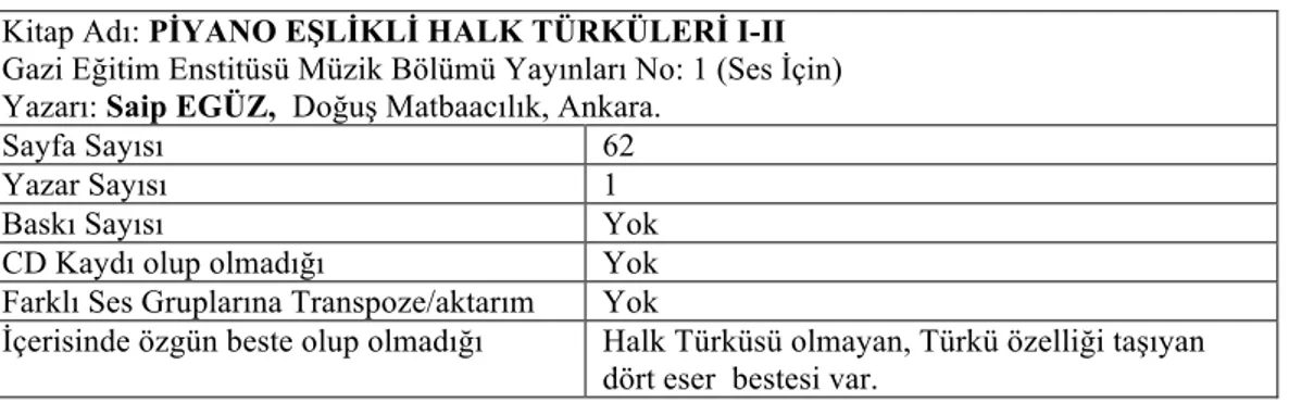 Tablo  10  İncelendiğinde  analiz  edilen  kitapta  seçilen  Türkülerin  yanı  sıra  Türkü  formunda  ve  okul  şarkıları  tarzında  özgün  bestelerin  olduğu  görülmüştür